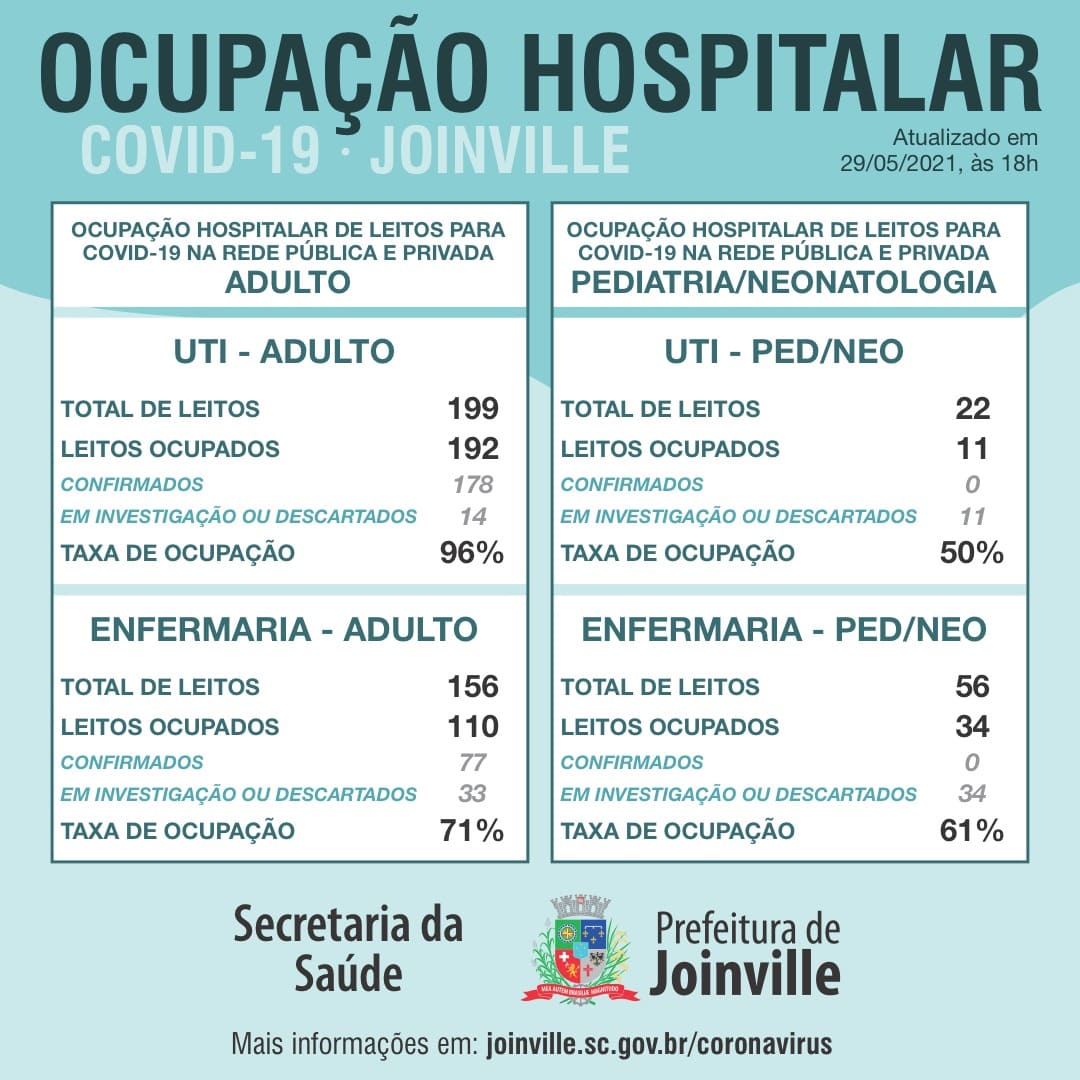 Notícias de Santa Catarina - SC HOJE News