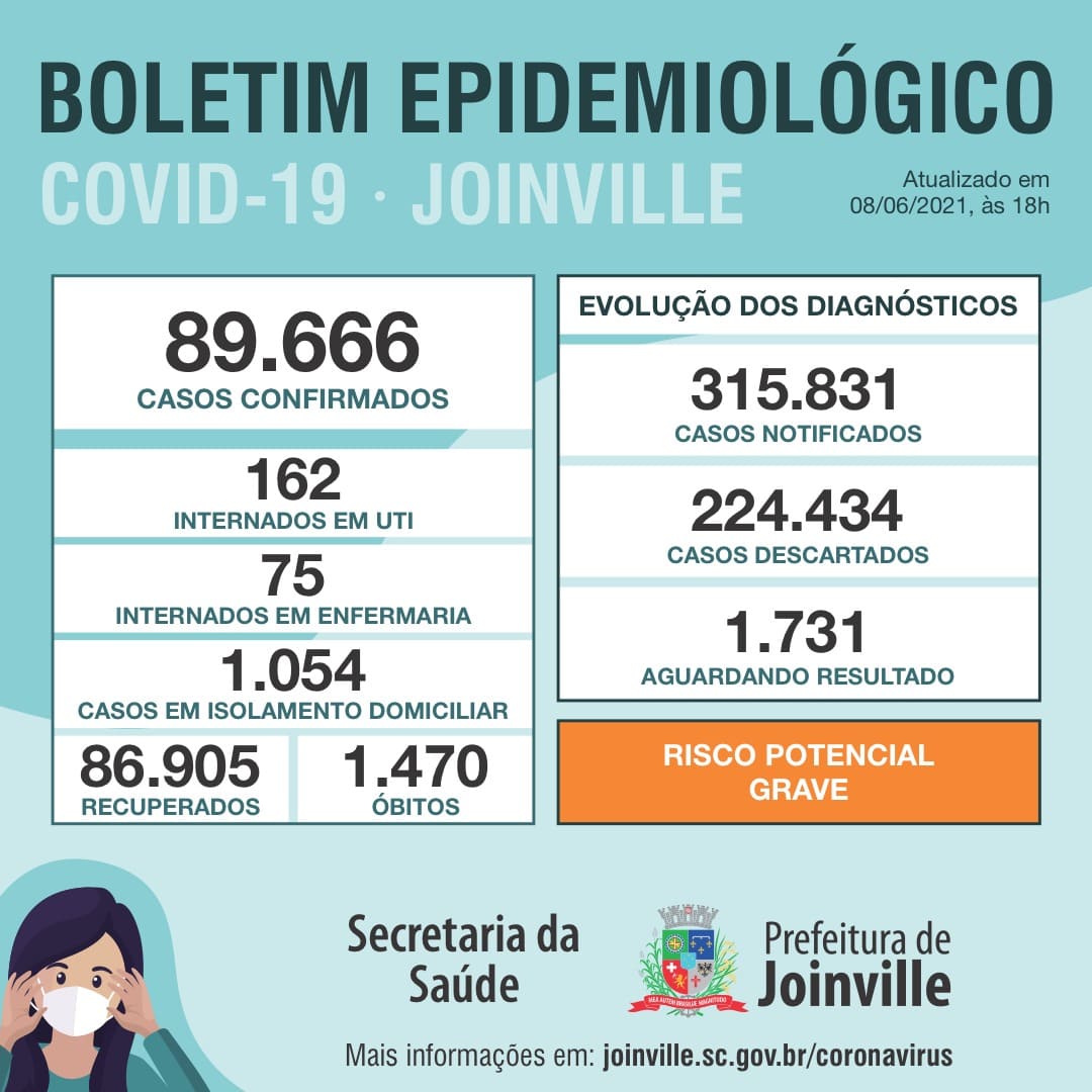 Notícias de Santa Catarina - SC HOJE News