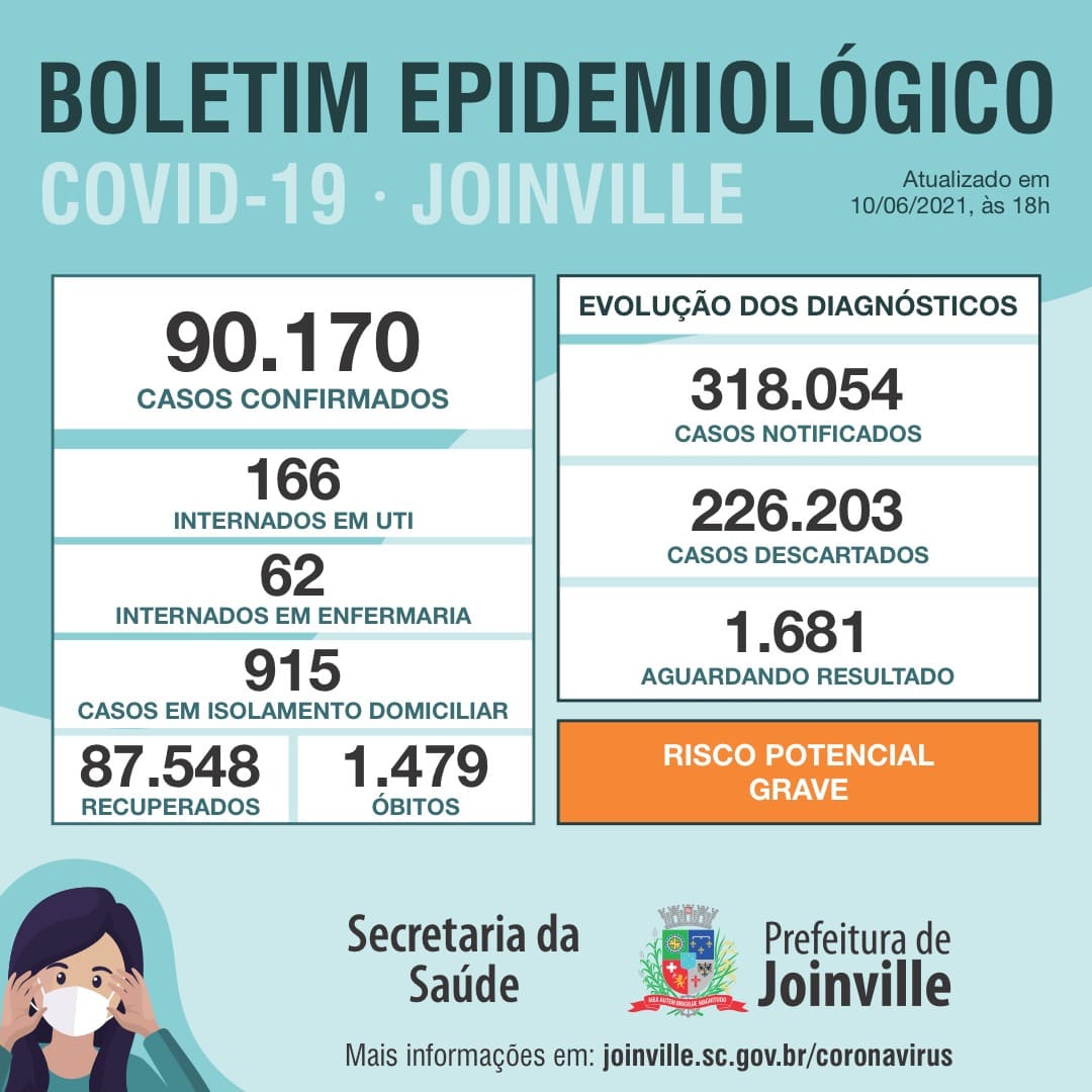 Notícias de Santa Catarina - SC HOJE News