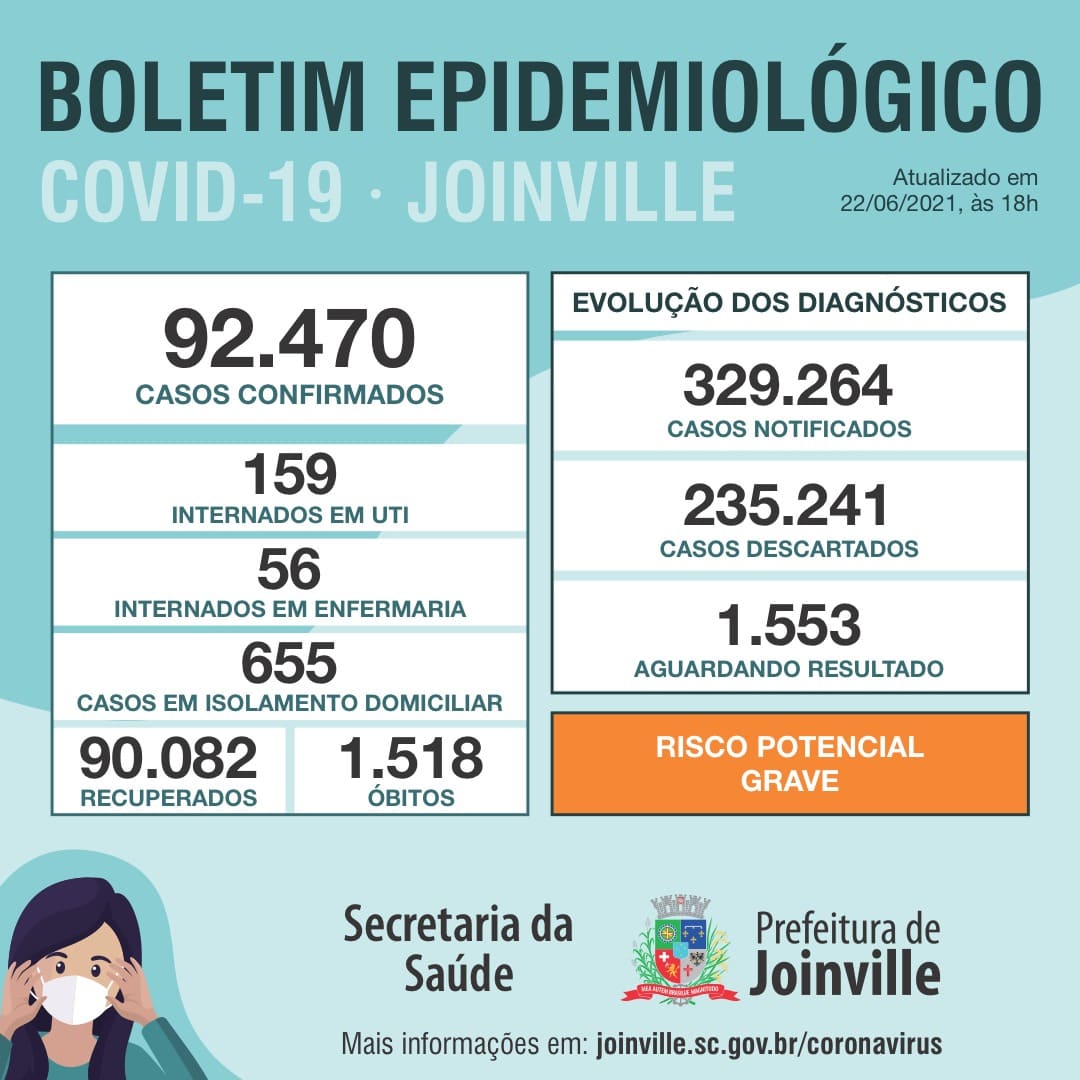 Notícias de Santa Catarina - SC HOJE News