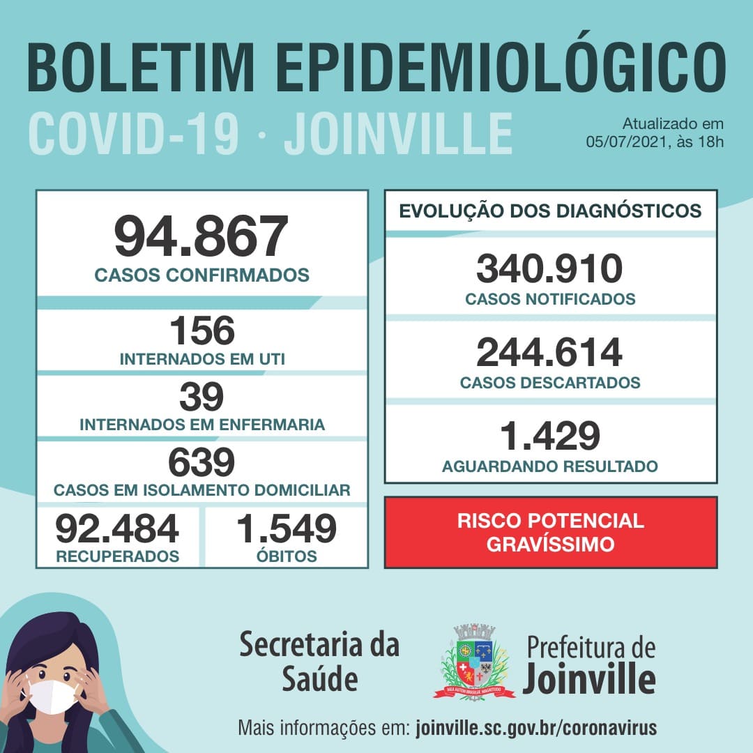 Notícias de Santa Catarina - SC HOJE