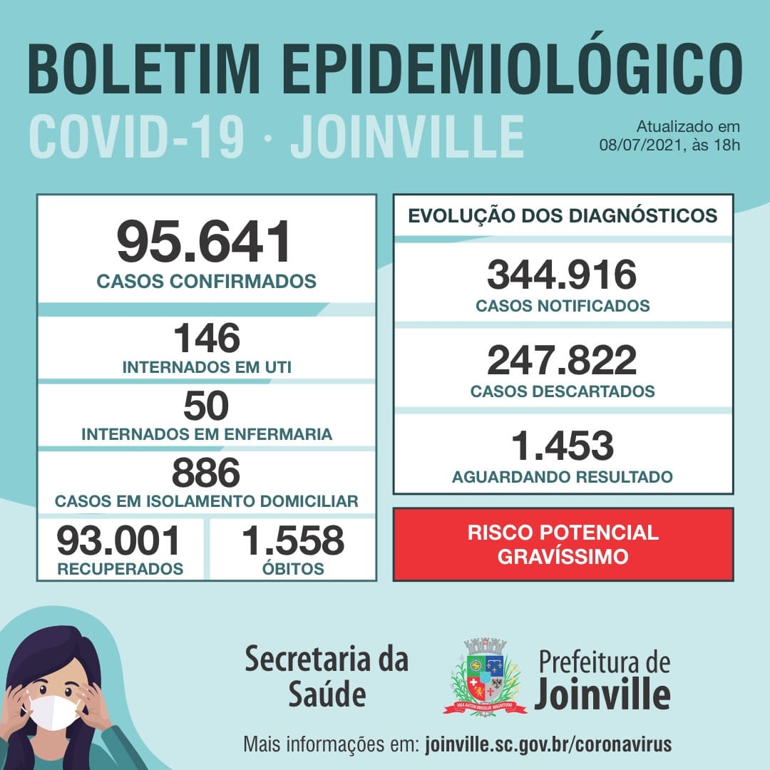 Notícias de Santa Catarina - SC HOJE