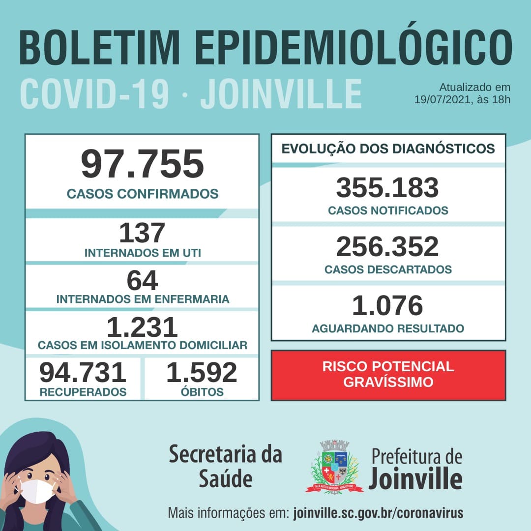 Notícias de Santa Catarina - SC HOJE News