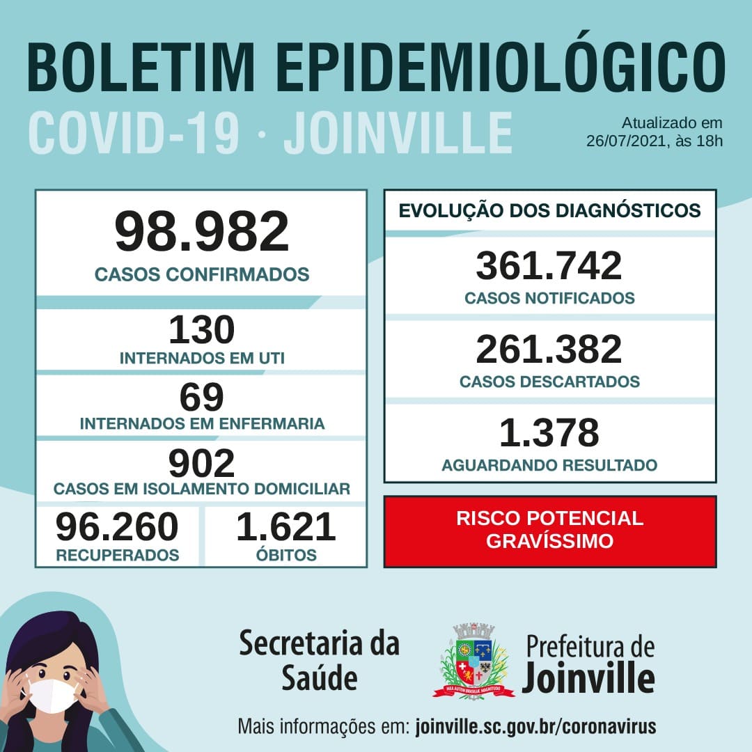 Notícias de Santa Catarina - SC HOJE News