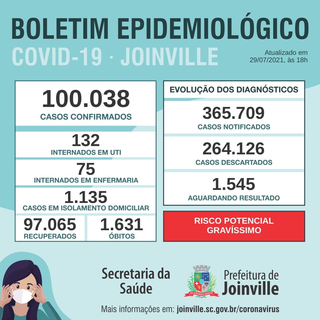 Notícias de Santa Catarina - SC HOJE News