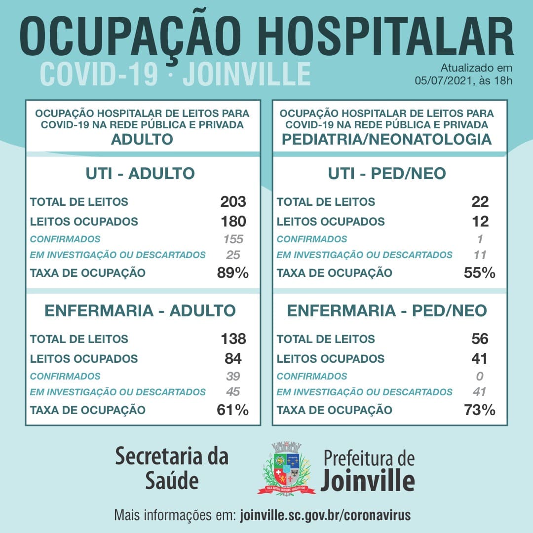 Notícias de Santa Catarina - SC HOJE