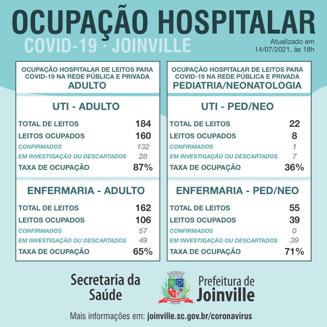 Notícias de Santa Catarina - SC HOJE