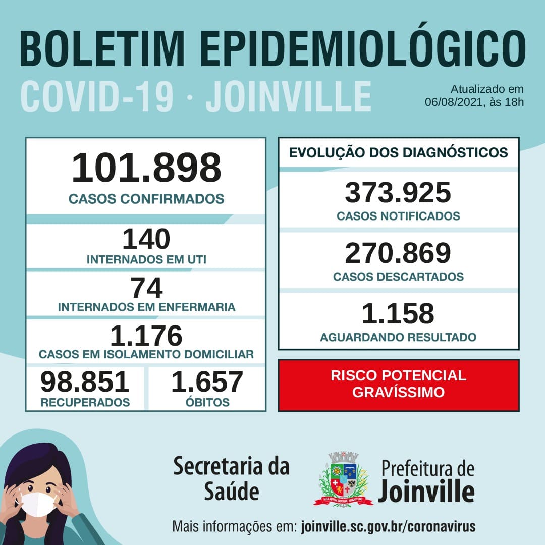 Notícias de Santa Catarina - SC HOJE News