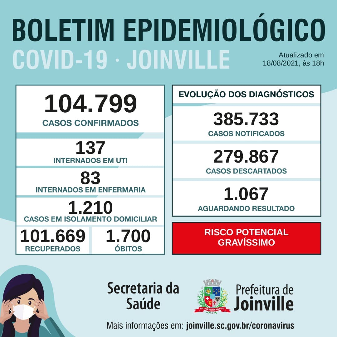 Notícias de Santa Catarina - SC HOJE News