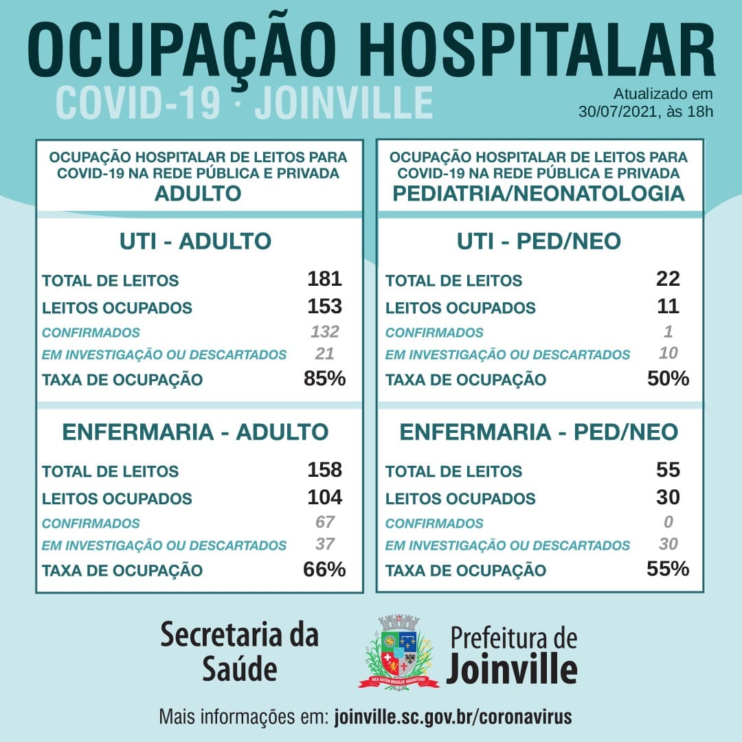 Notícias de Santa Catarina - SC HOJE News