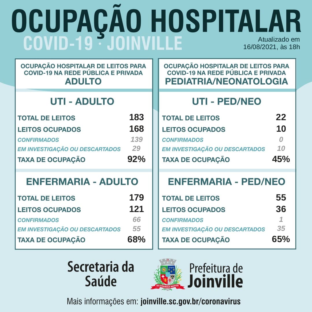 Notícias de Santa Catarina - SC HOJE News