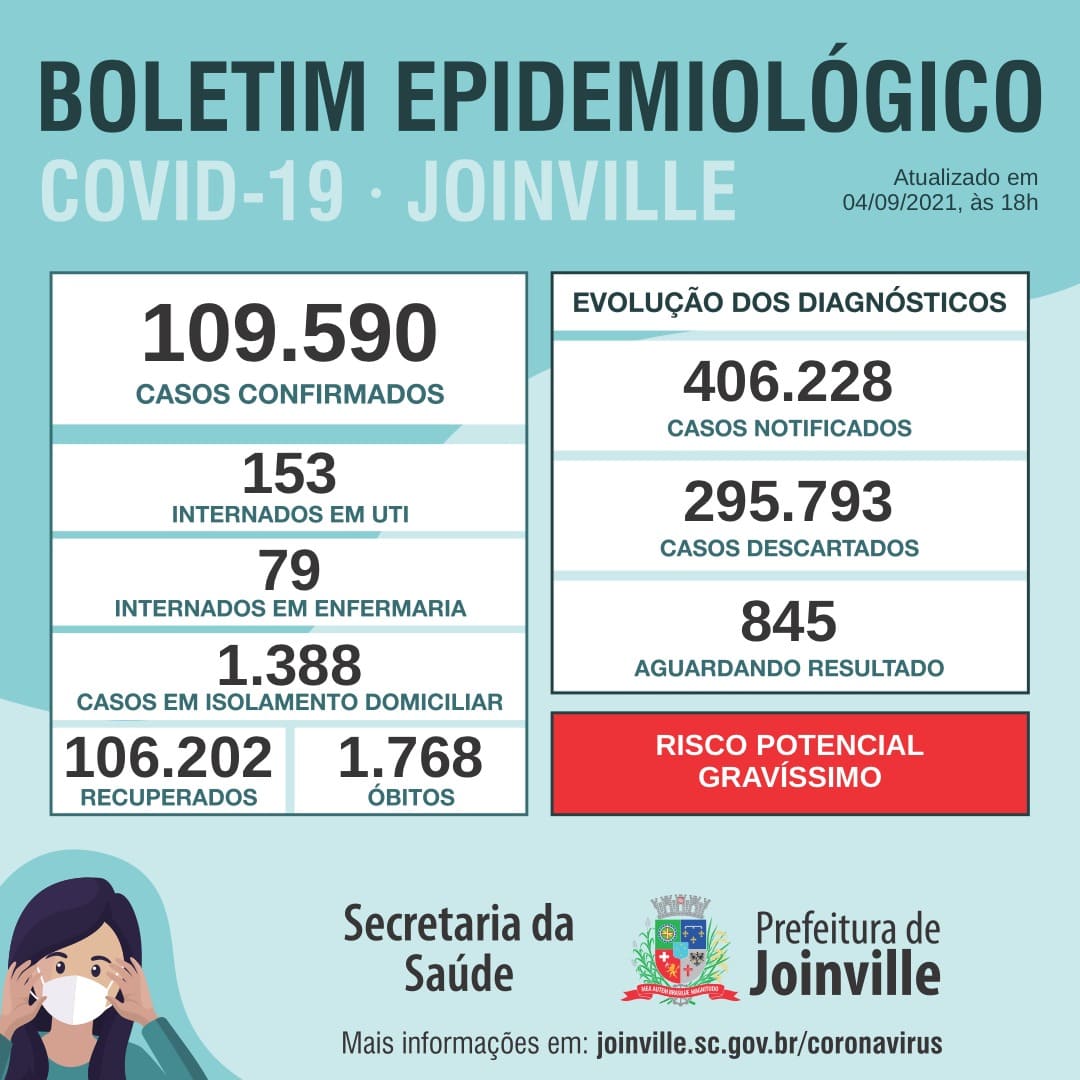 Notícias de Santa Catarina - SC HOJE News