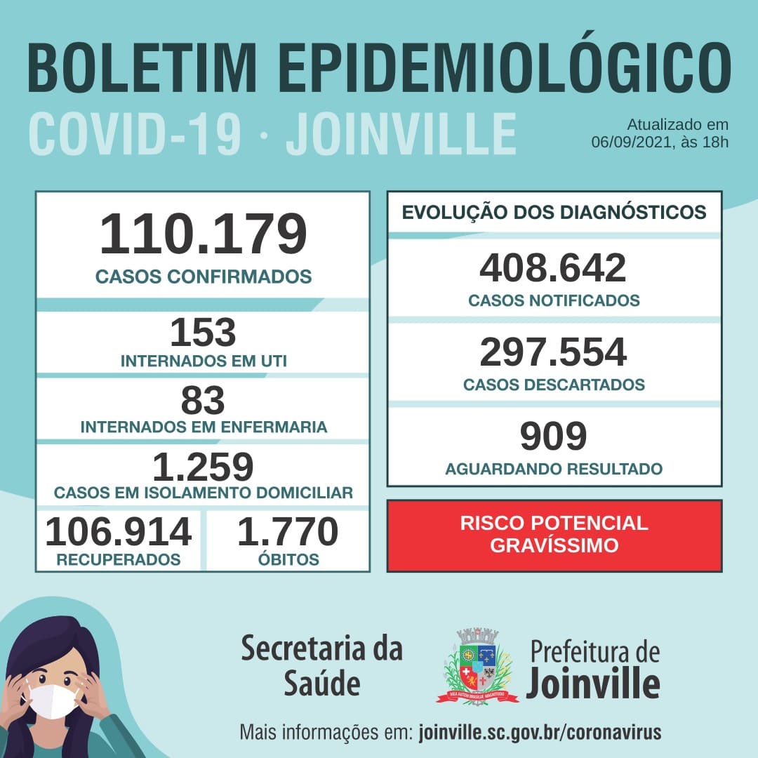 Notícias de Santa Catarina - SC HOJE News