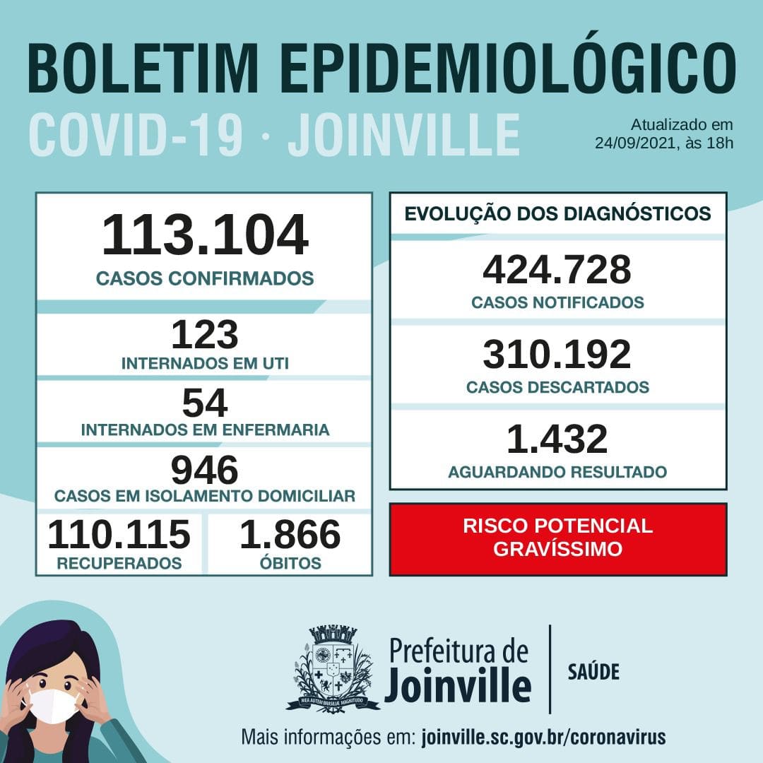 Notícias de Santa Catarina - SC HOJE News