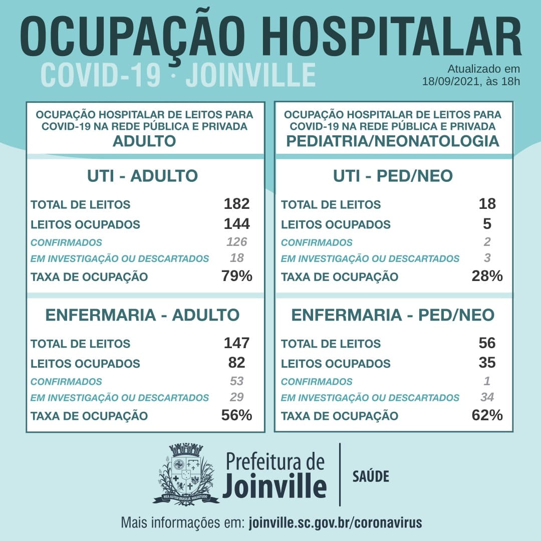 Notícias de Santa Catarina - SC HOJE News