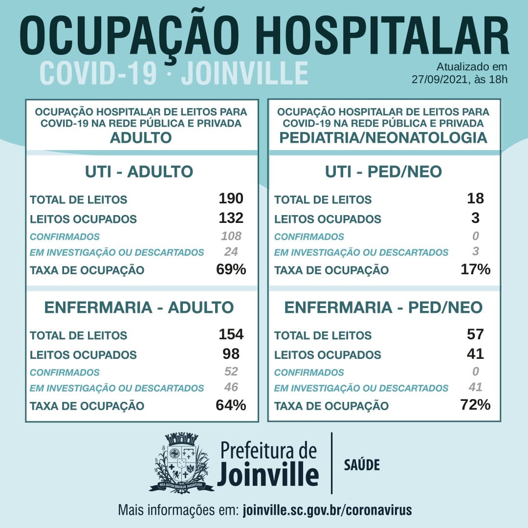 Notícias de Santa Catarina - SC HOJE