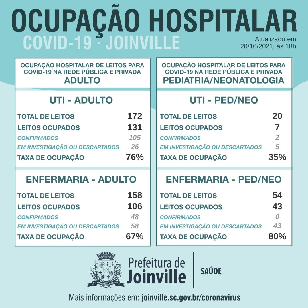 Notícias de Santa Catarina - SC HOJE News