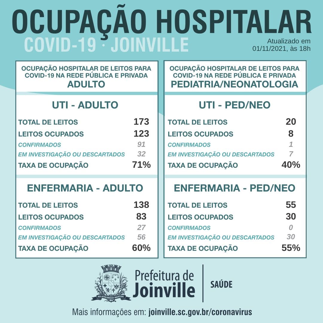 Notícias de Santa Catarina - SC HOJE