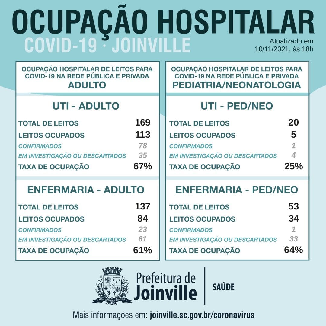 Notícias de Santa Catarina - SC HOJE