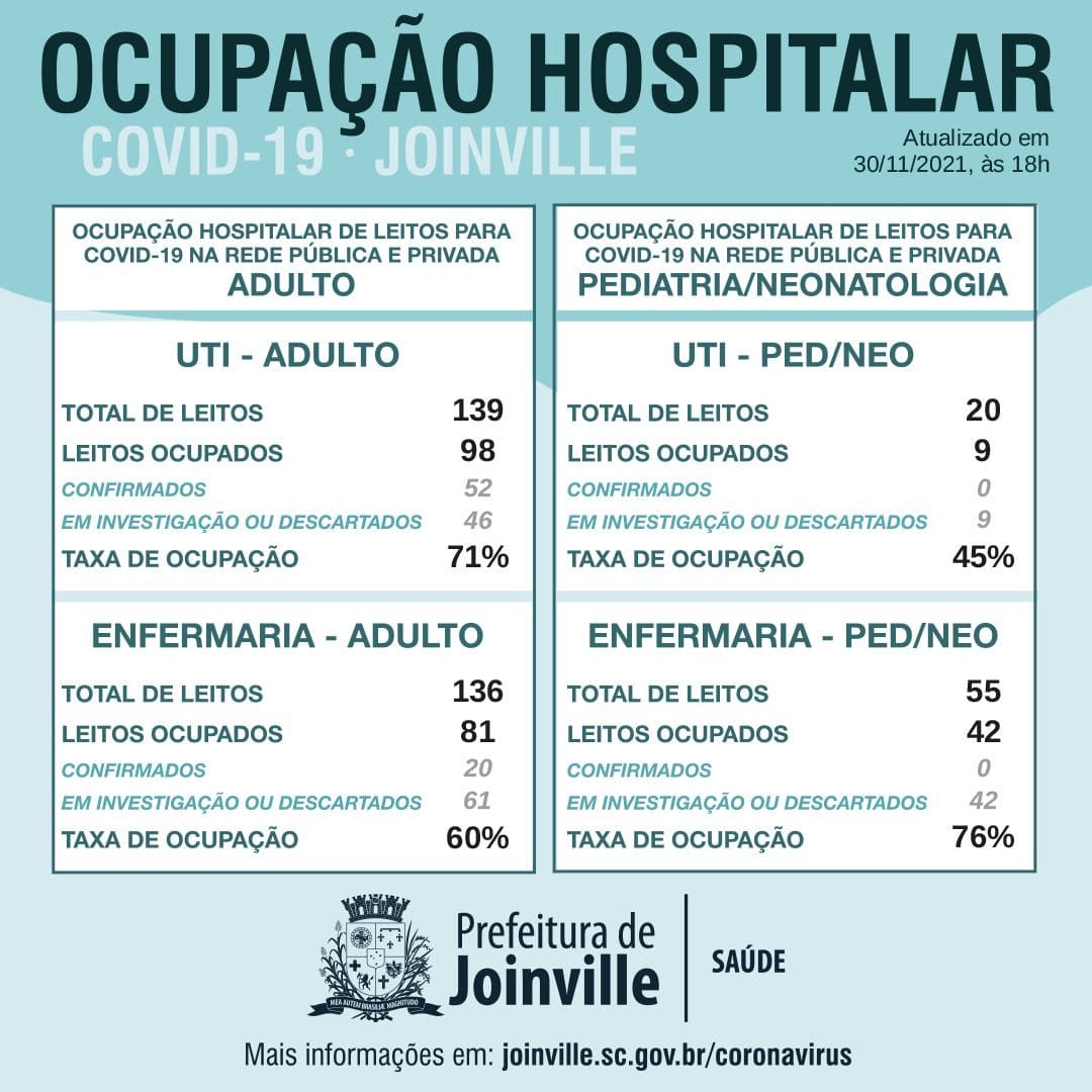 Notícias de Santa Catarina - SC HOJE News