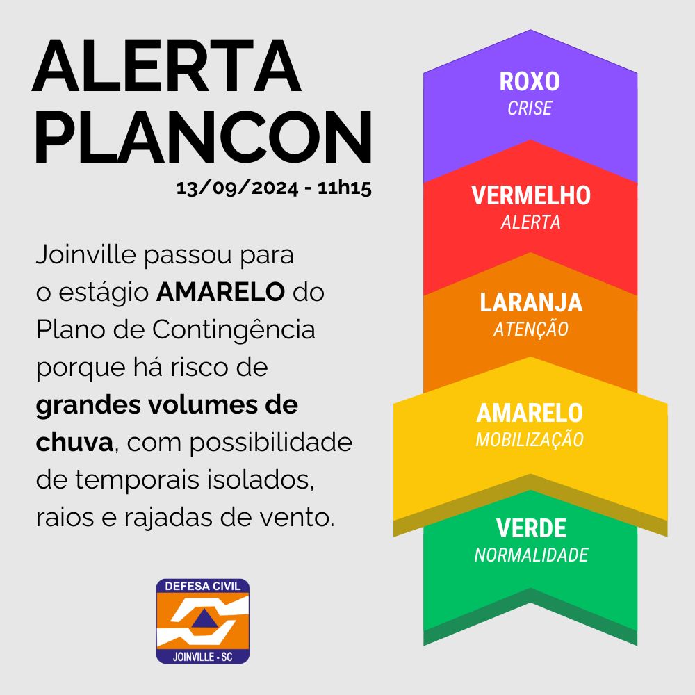Defesa Civil de Joinville eleva Plano de Contingência para nível Amarelo por risco de alto volume de chuva no fim de semana