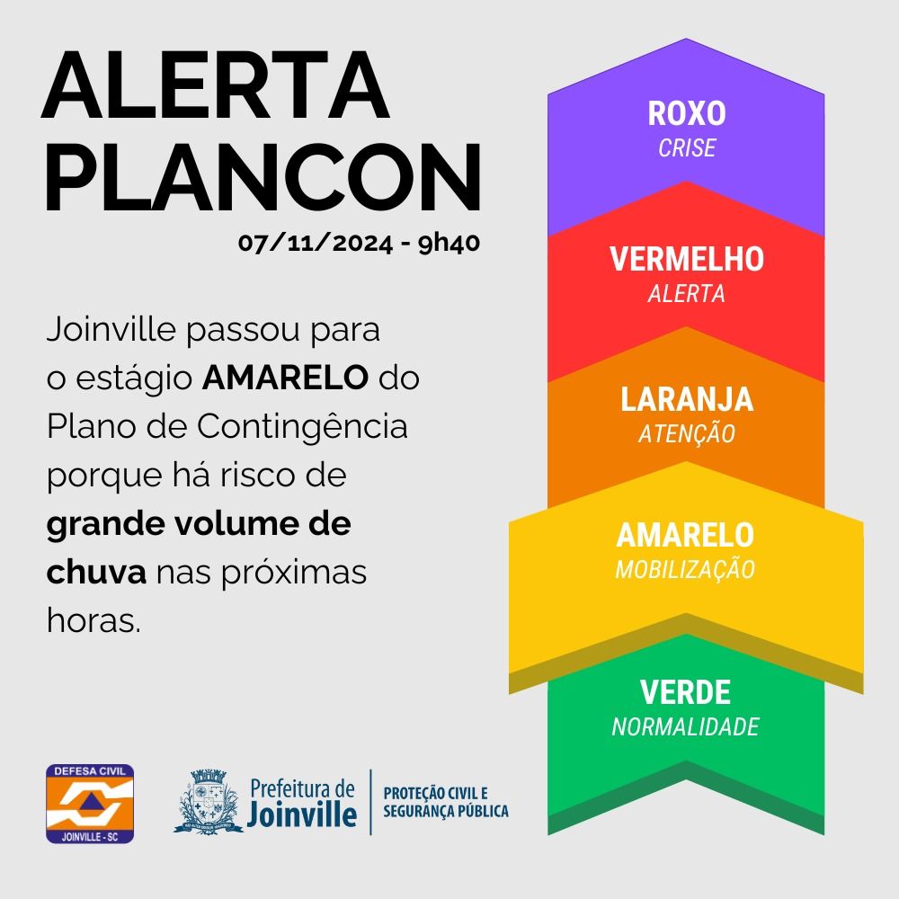 Com previsão de chuva intensa, Defesa Civil de Joinville eleva Plancon para Alerta Amarelo