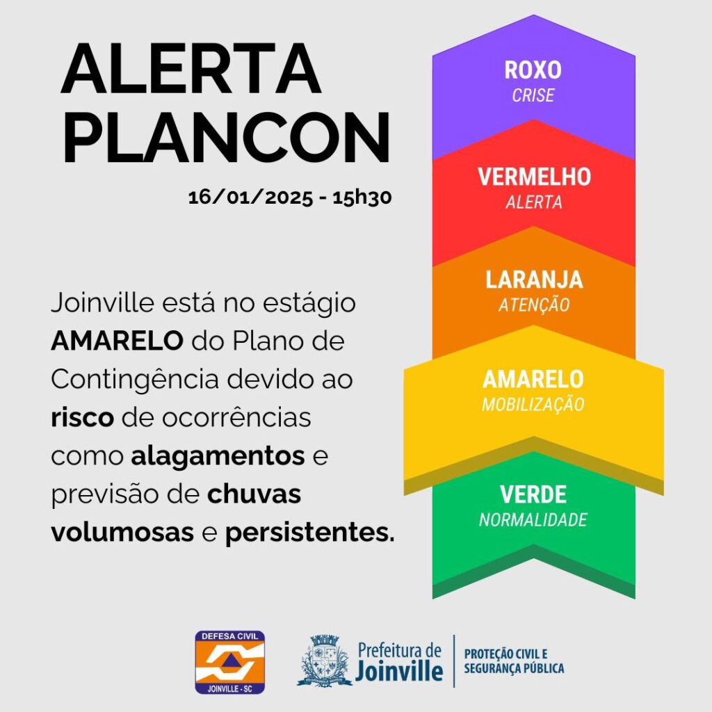 Defesa Civil de Joinville altera o Plancon para Nível Amarelo e alerta sobre condições meteorológicas