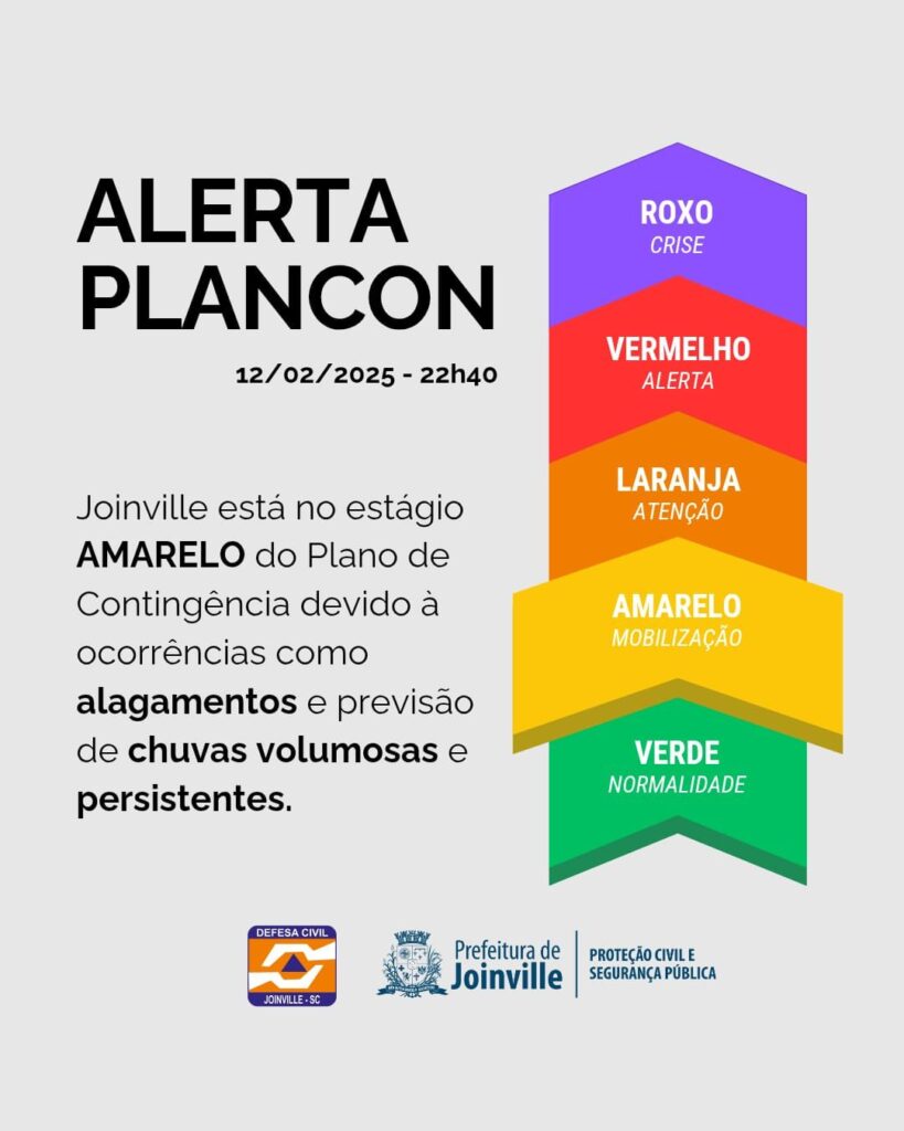 Plancon de Joinville é elevado para nível Amarelo após ocorrências serem registradas em função da chuva