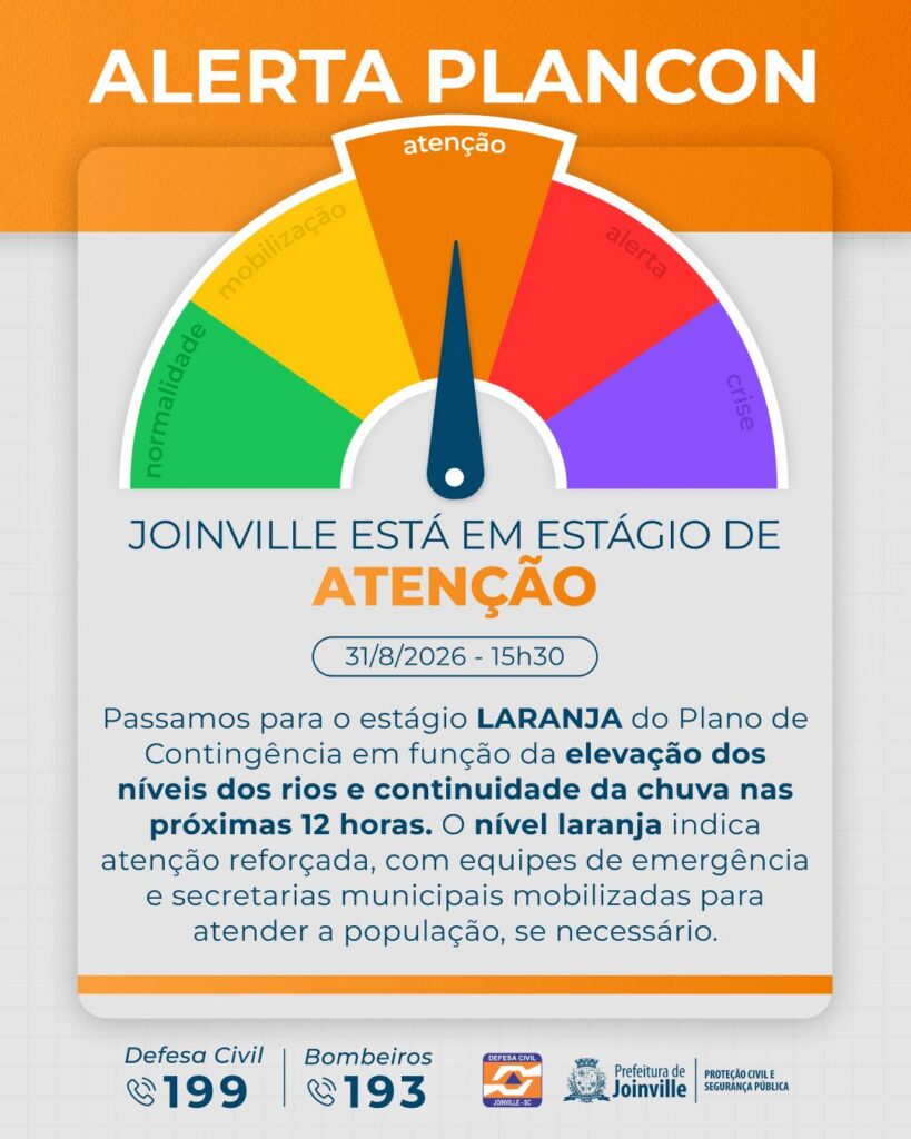 Defesa Civil de Joinville eleva Plancon para estágio Laranja devido à chuva persistente e elevação do nível dos rios
